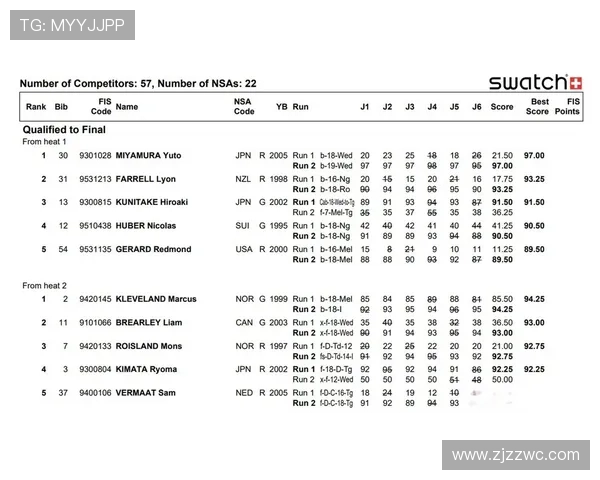 世界杯滑雪比赛时间表（世界杯滑雪赛每年都有几站）sports